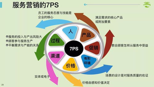 装修公司进阶指南 掌握服务营销与工程技术服务的双核驱动